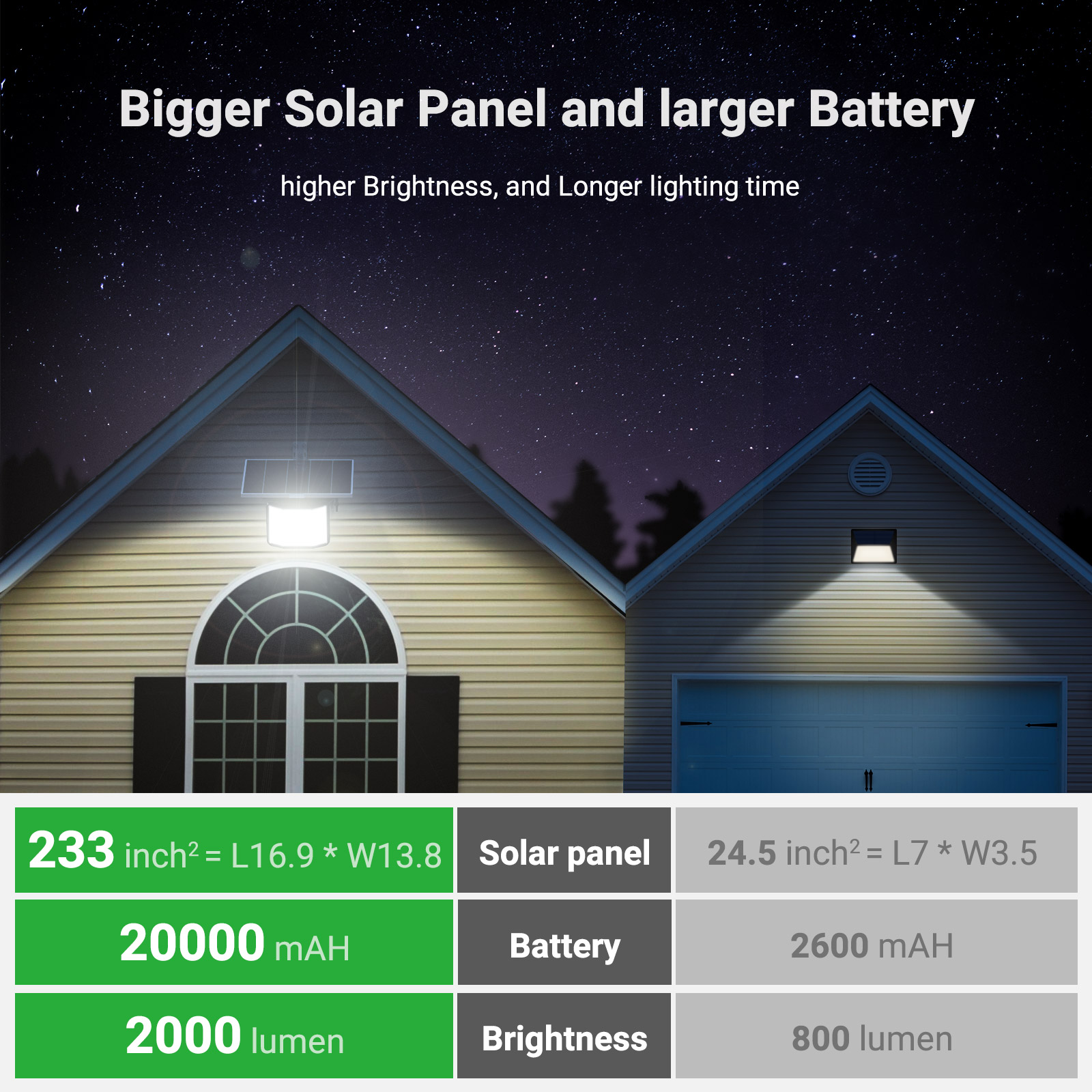 Luci Solari ad Alta Luminosità - Smart Garden Solar Lights recensione e prezzo