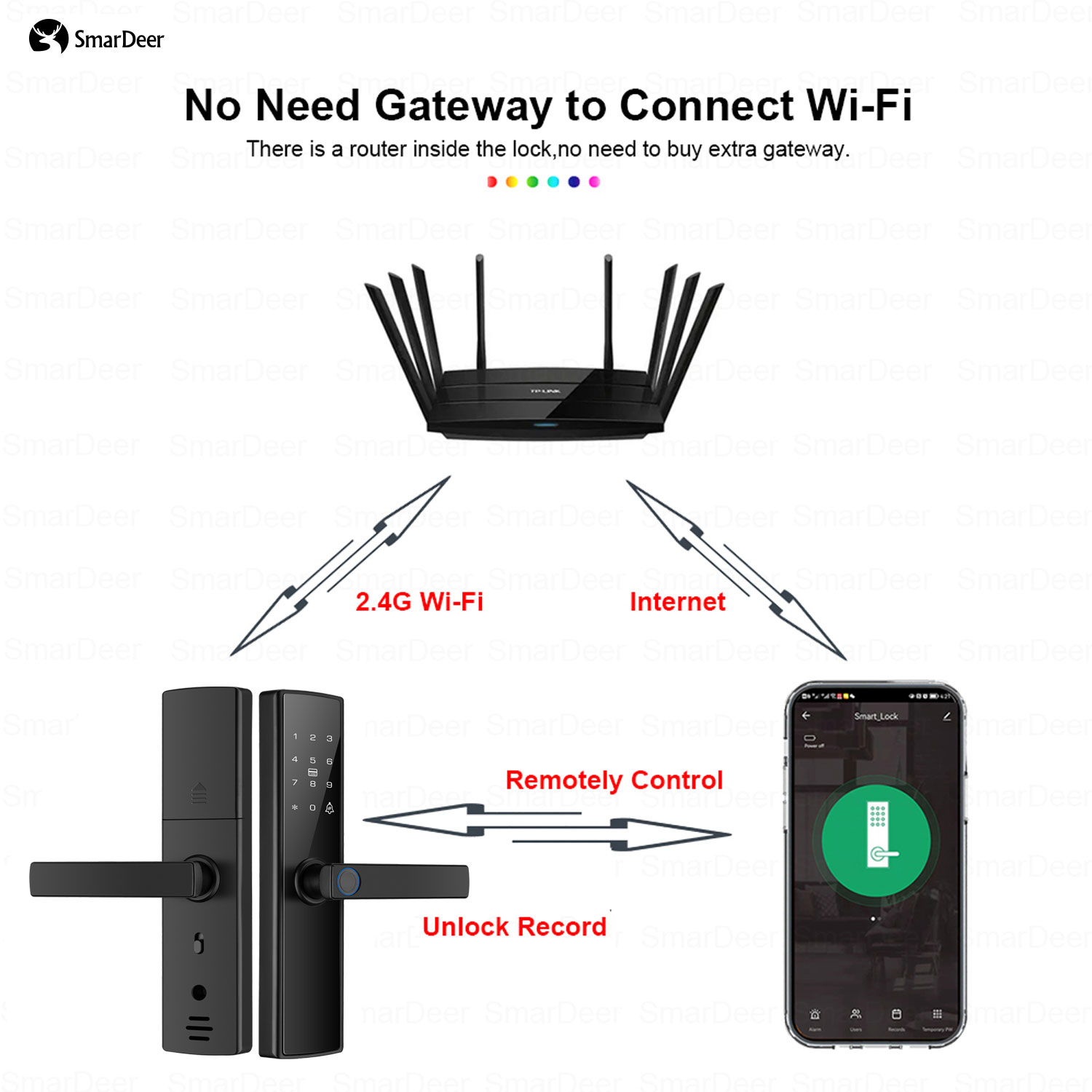 SmarDeer serratura elettronica - Smart Garden Lock recensione e prezzo